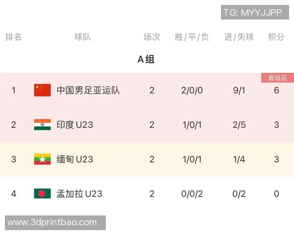 上海乒乓球队在亚运会积分榜中以54分稳居第一名引发关注